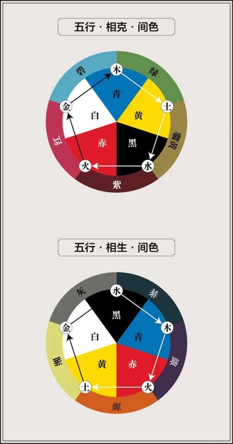 五行色彩分析|五行五色说与中国传统色彩观探究